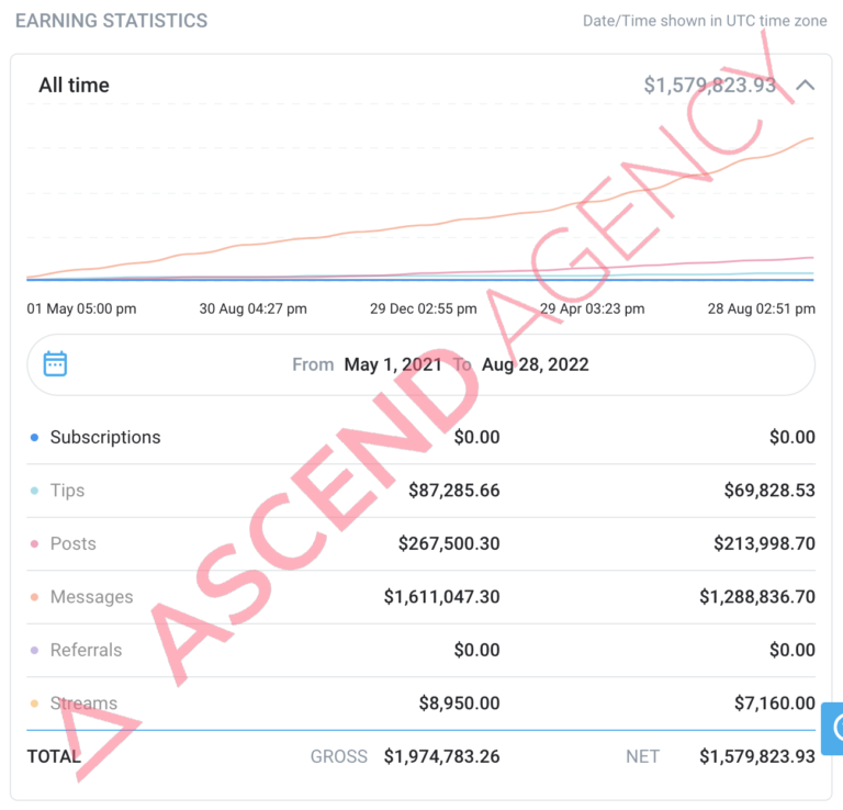 7 FIgure Case Study